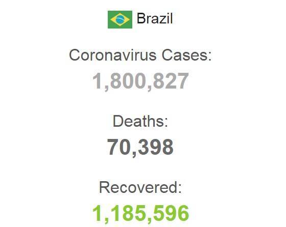 Данные по зараженным коронавирусом в Бразилии