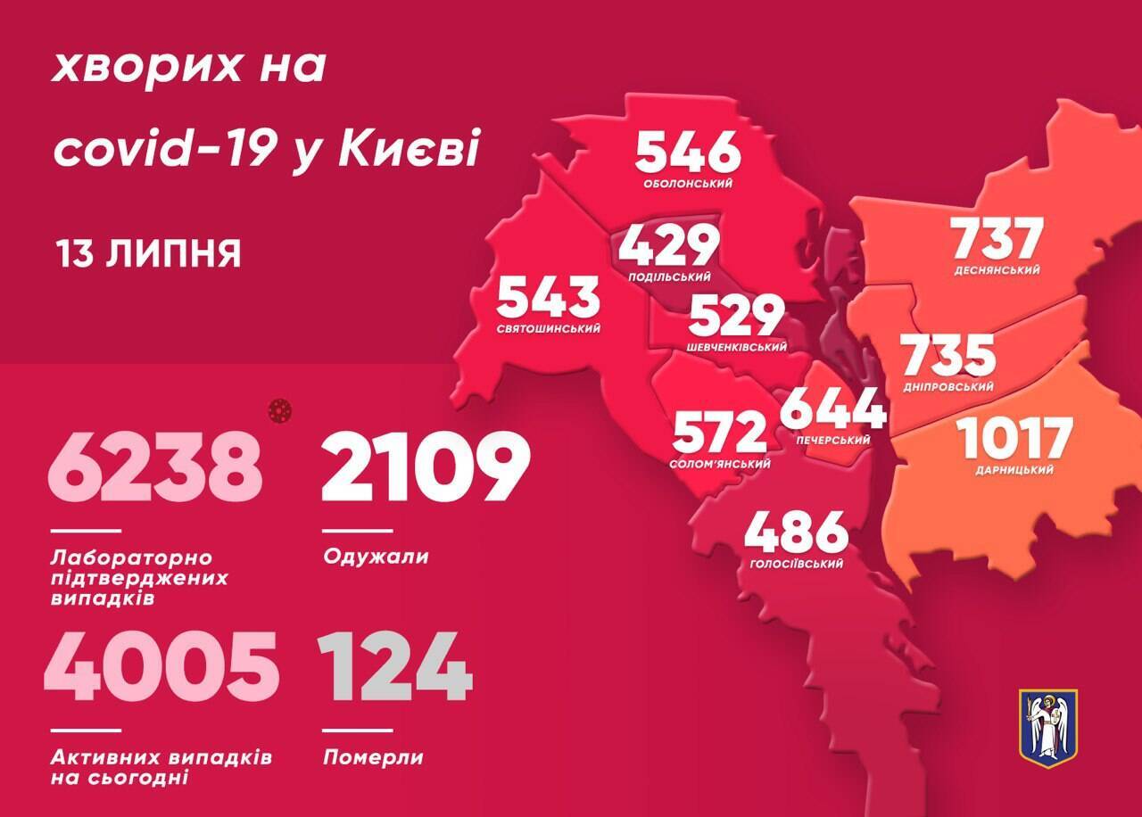 Статистика заболеваемости COVID-19 в Киеве