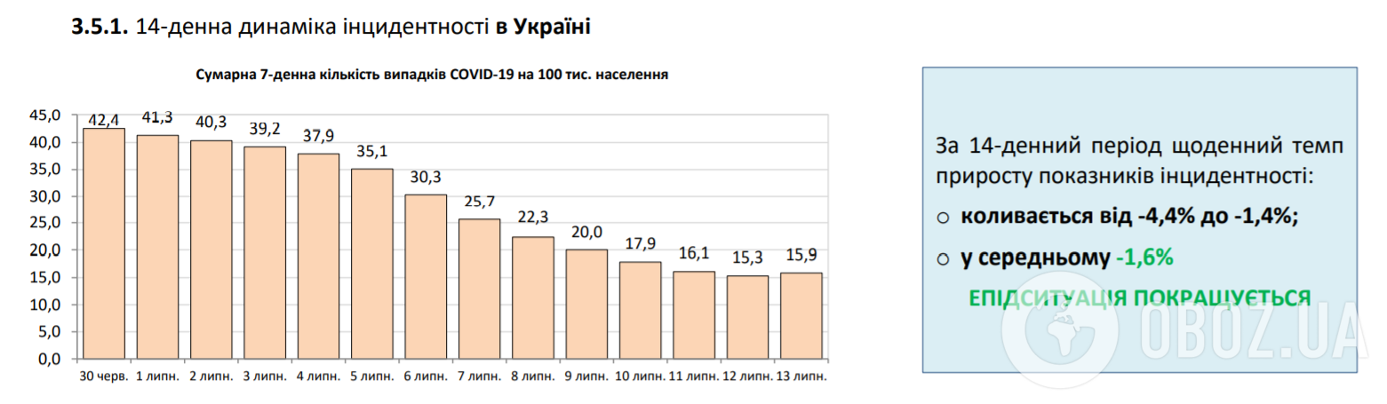 Коронавірус в Україні