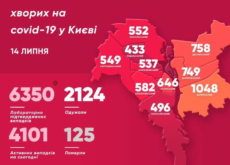 У Києві вдвічі зросла кількість нових заражених COVID-19: свіжа статистика