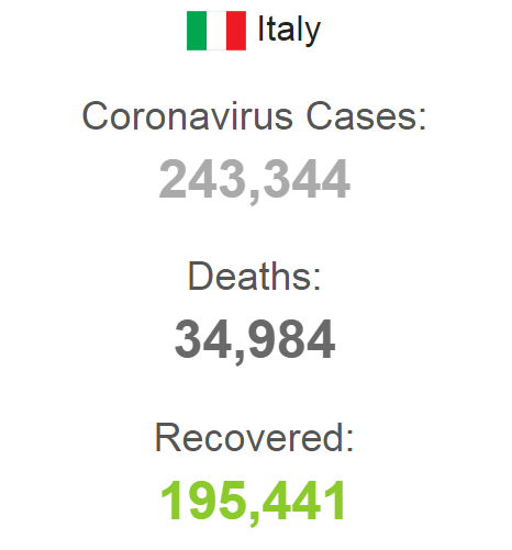 Статистика в Италии.