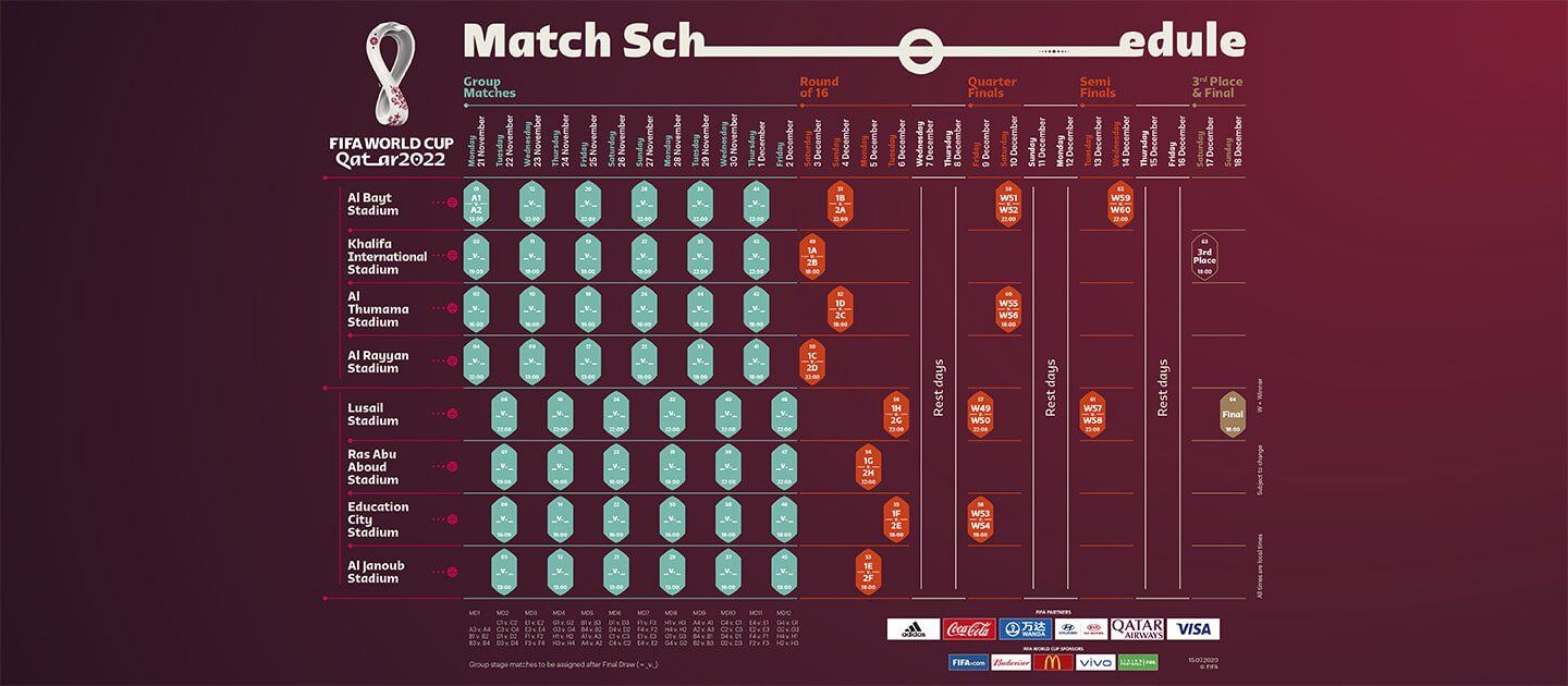 Календарь матчей финальной части ЧМ-2022 в Катаре