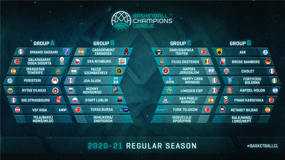 Склад груп баскетбольної Ліги чемпіонів сезону 2020/21
