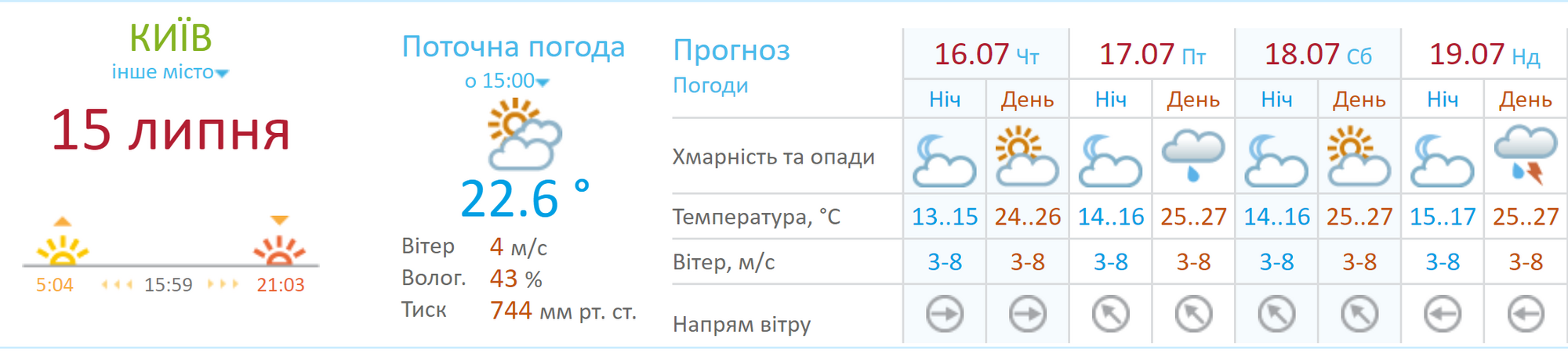 Погода в Киеве