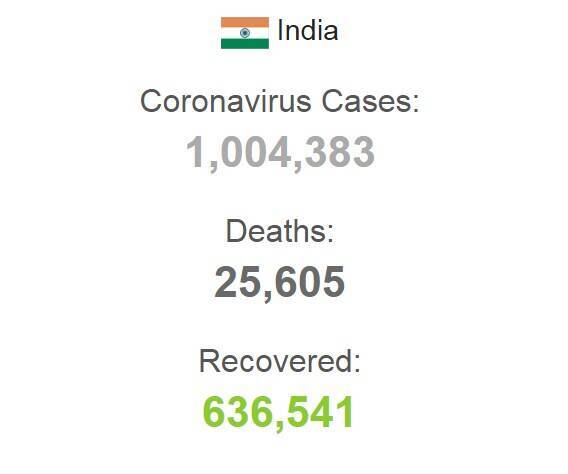 Статистика заболеваемости в Индии.