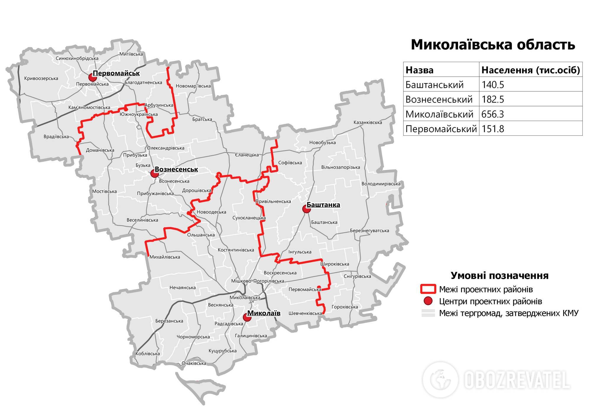 Миколаївська область