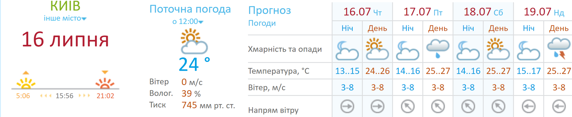 Прогноз погоды