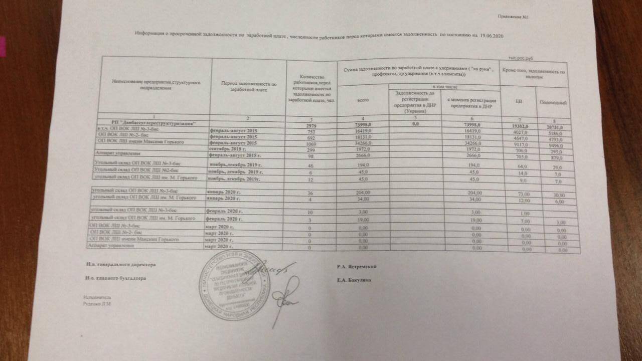 Задолженность по зарплате на шахтах "ДНР"