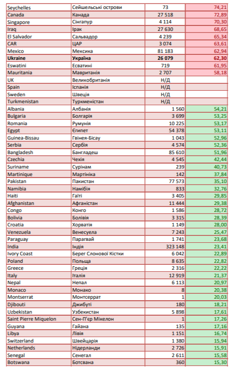 Список країн "червоної" і "зеленої" зон