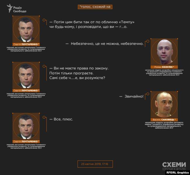 Некачественные бронежилеты Минобороны "подогнали" под одного производителя: Марченко и Полторак знали – СМИ
