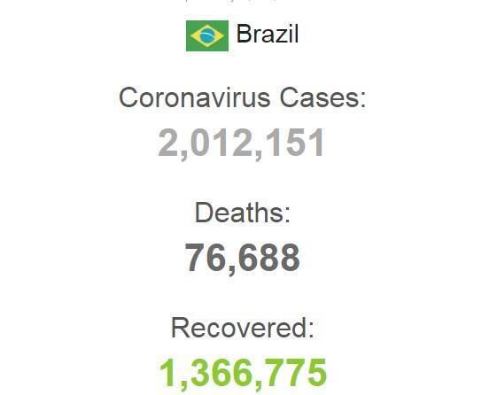 Статистика захворюваності у Бразилії.