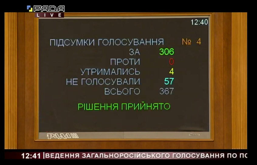 Постановление поддержали 306 парламентариев