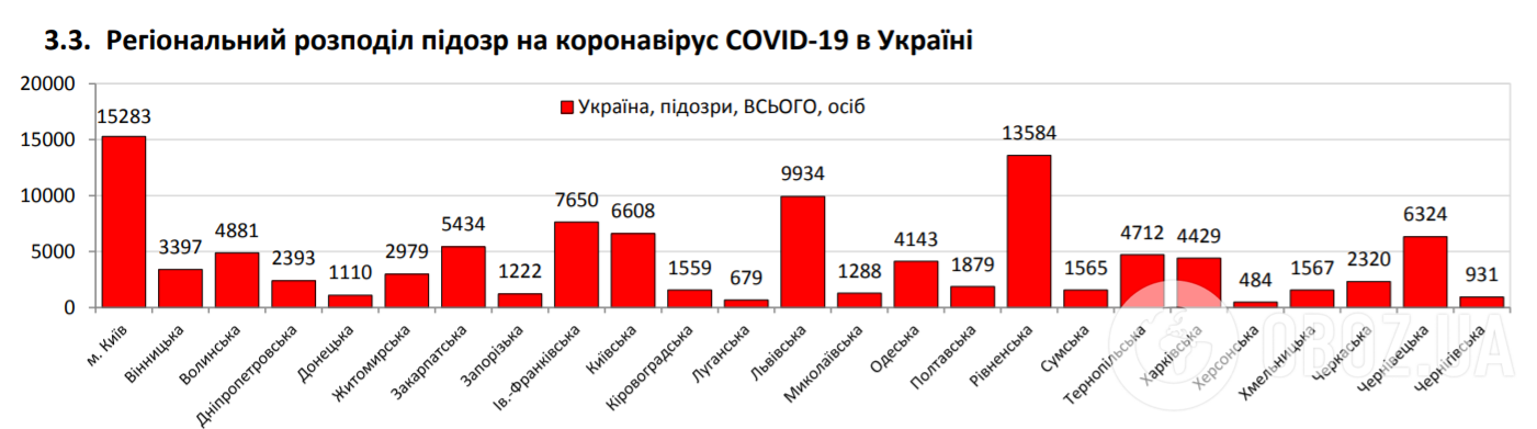 Распространение COVID-19 в Украине