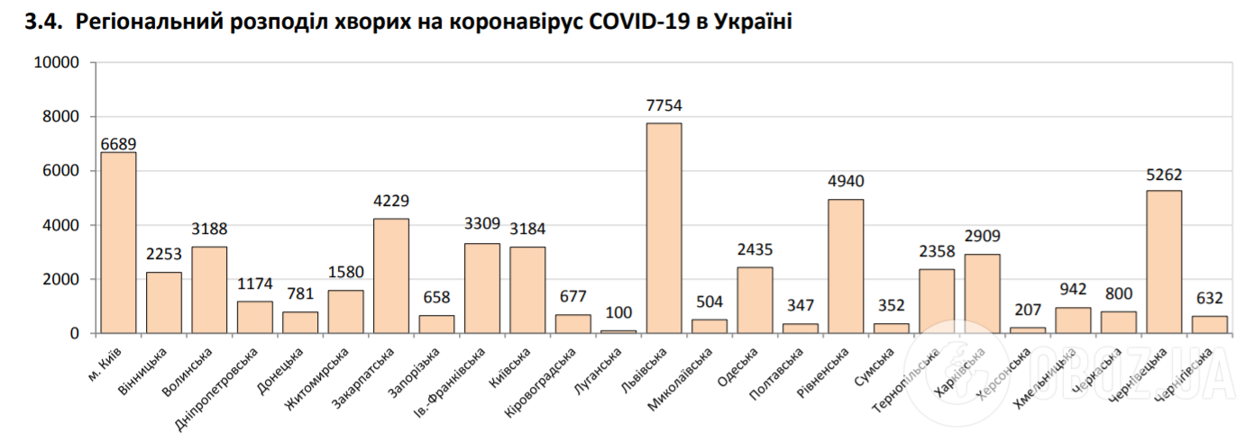 Поширення COVID-19 в Україні