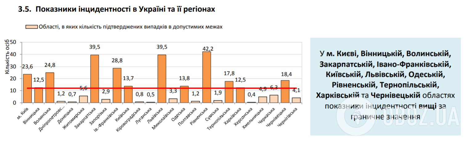Распространение COVID-19 в Украине