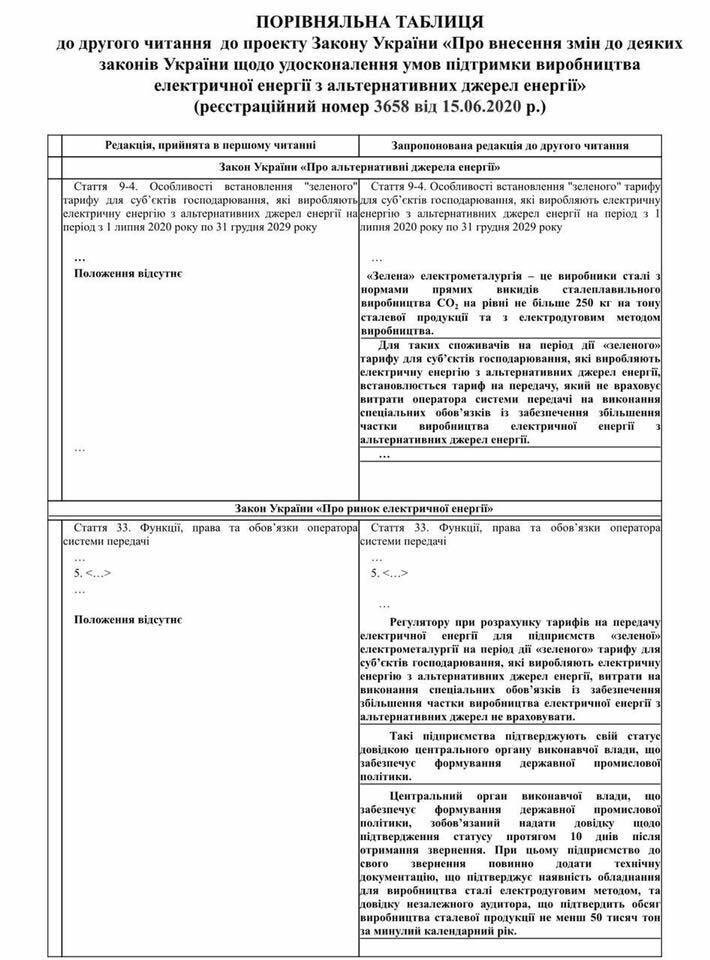 "Зелена" металургія": заводи Пінчука зажадали отримувати електроенергію безкоштовно