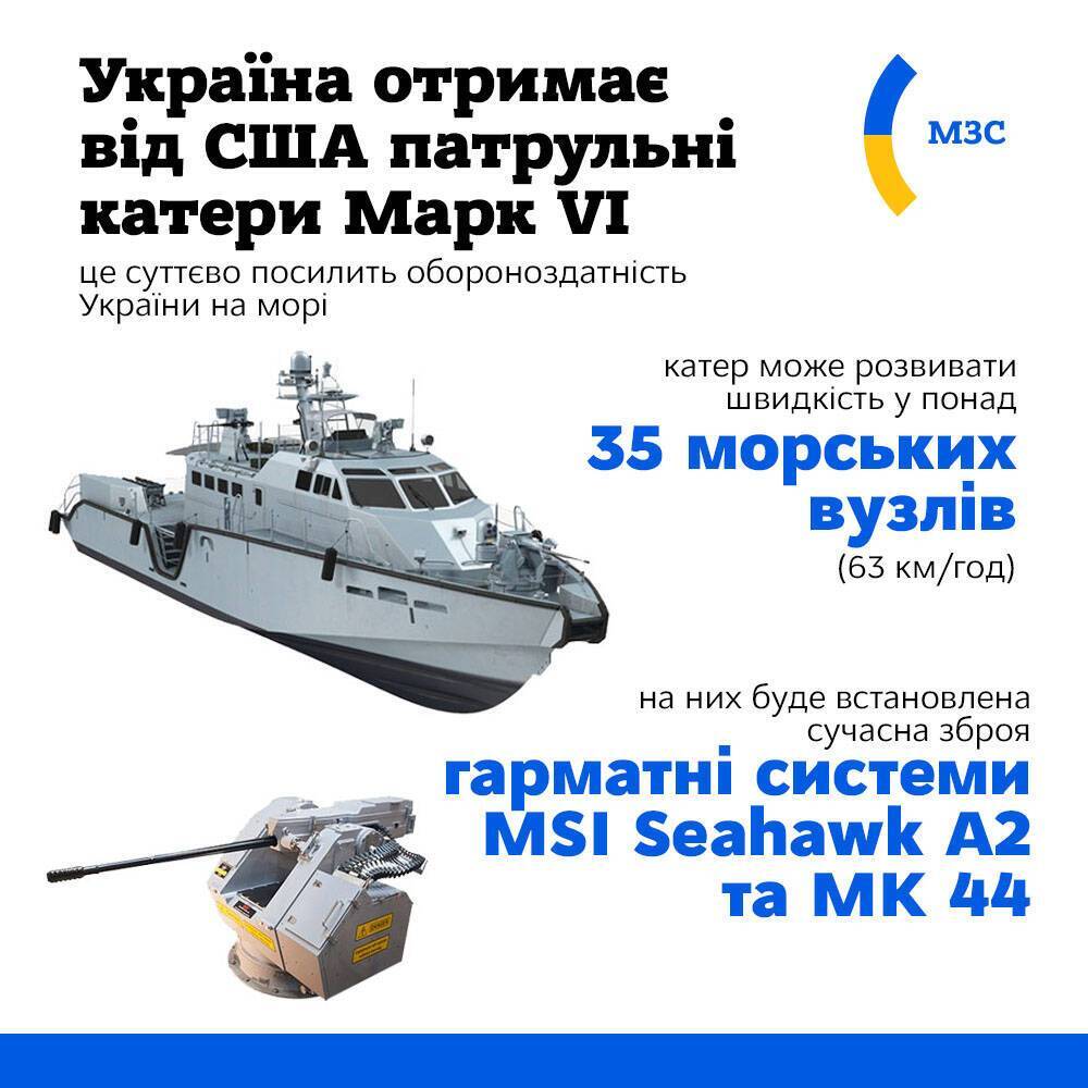 Україна отримає від США патрульні катери Mark VI