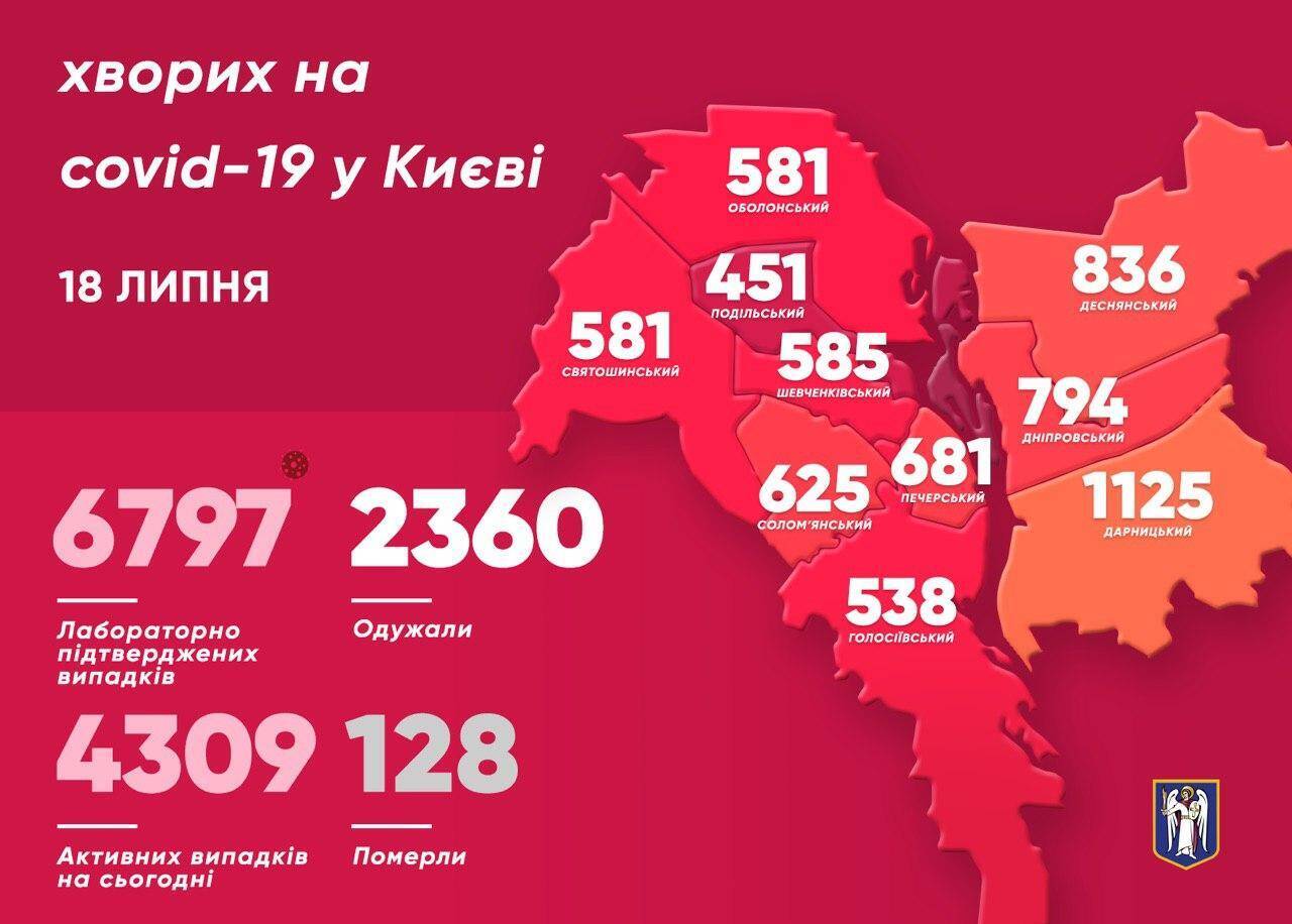 У Києві за добу COVID-19 захворіли ще 108 осіб. Свіжі дані