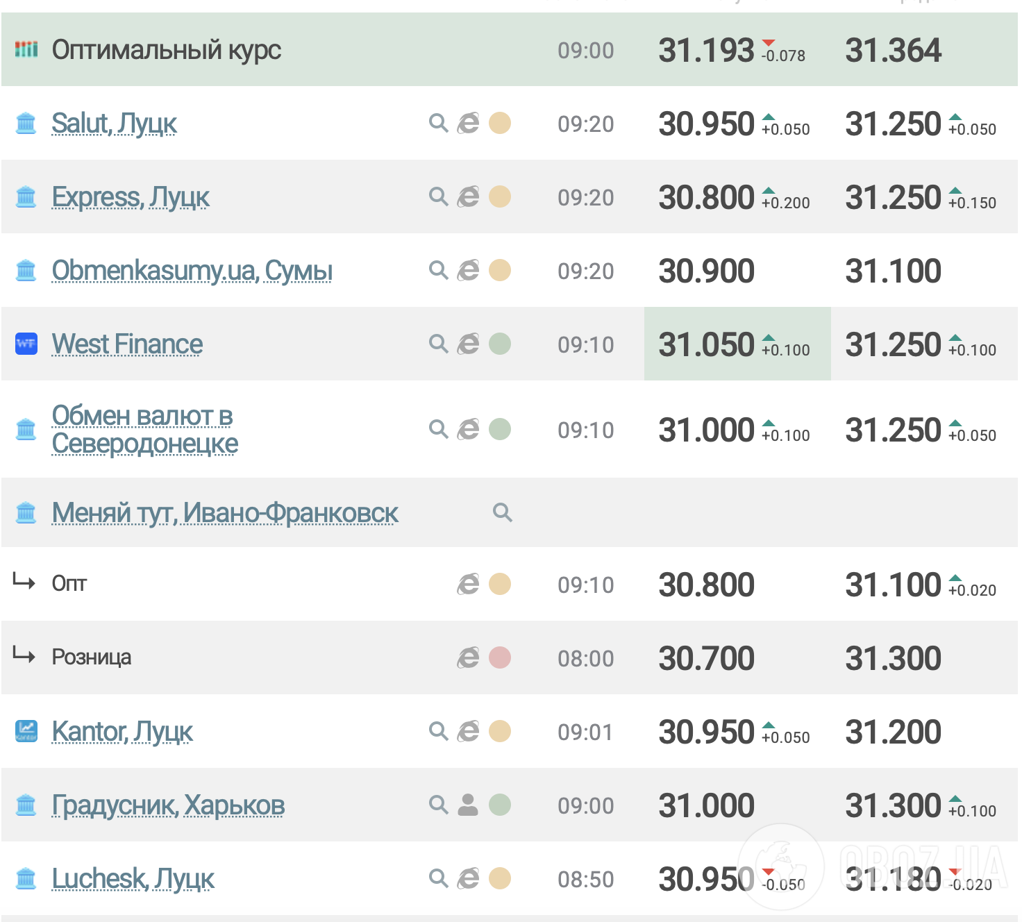 Курс євро в обмінниках