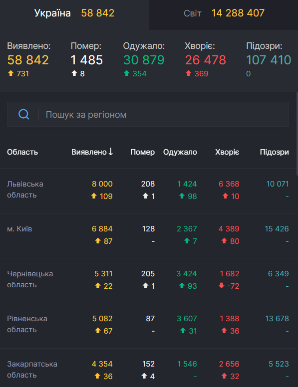 Статистика по коронавирусу в Украине