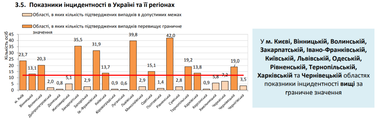 ВОЗ заявила о рекордном росте количества зараженных COVID-19: статистика на 19 июля. Постоянно обновляется