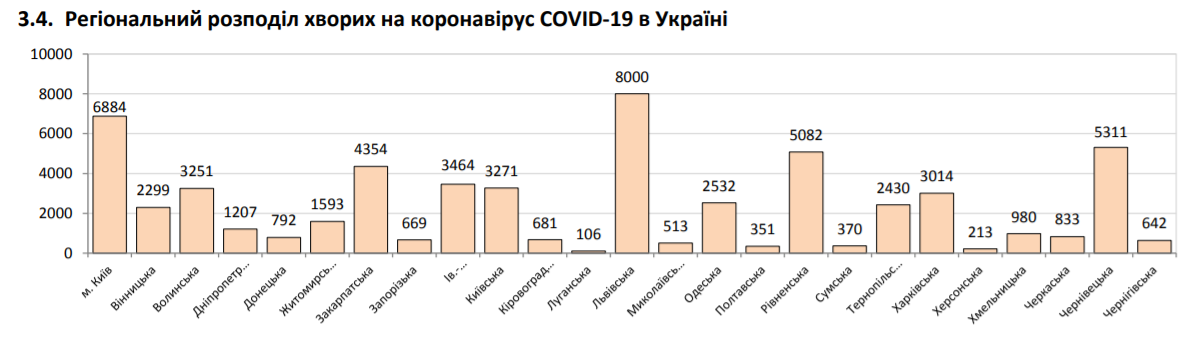 ВОЗ заявила о рекордном росте количества зараженных COVID-19: статистика на 19 июля. Постоянно обновляется