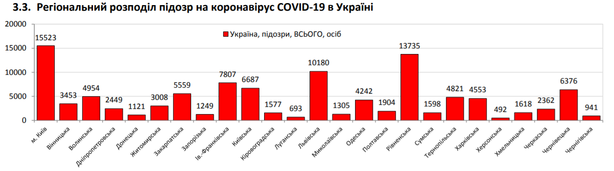 ВОЗ заявила о рекордном росте количества зараженных COVID-19: статистика на 19 июля. Постоянно обновляется