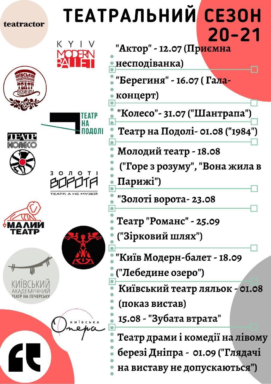 График работы театров в Киеве