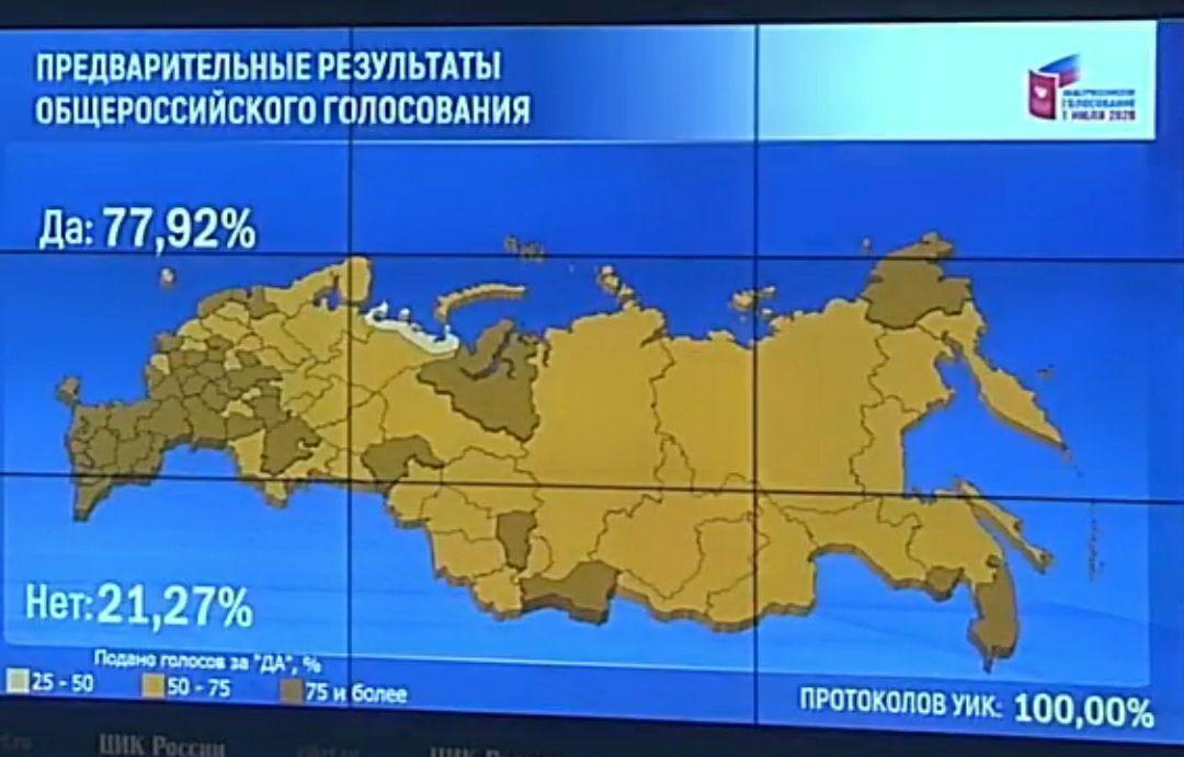 Итоги голосования в России