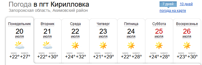 Погода в Кирилловке