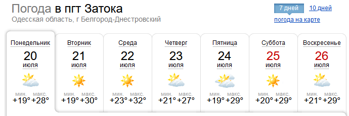 Погода в Затоке