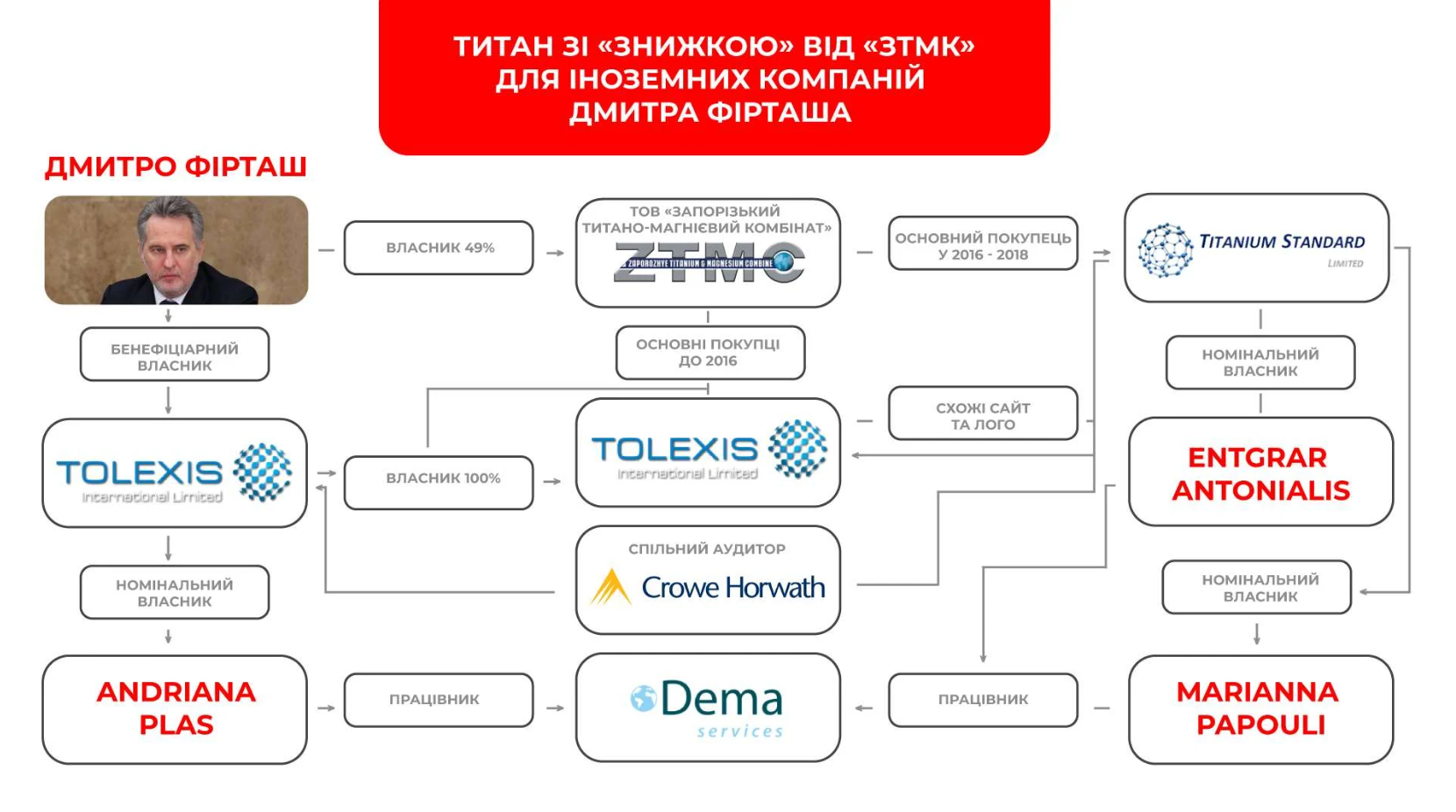 Как Фирташ банкротит ЗТМК