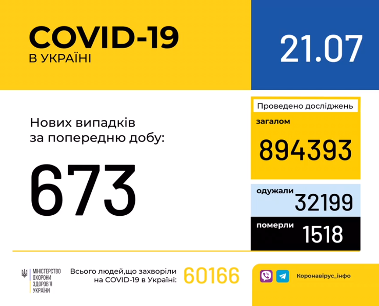 Коронавирус в Украине.