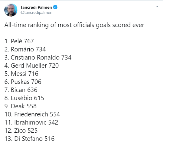 На счету Криштиану Роналду уже 734 гола в официальных матчах
