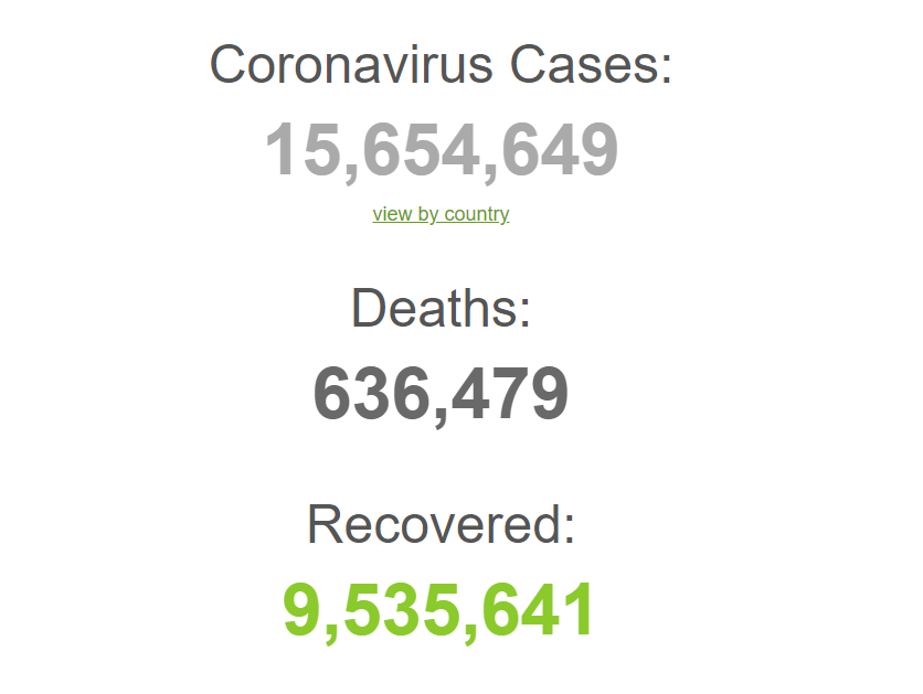 Коронавирусом заразились более 15,6 млн человек в мире