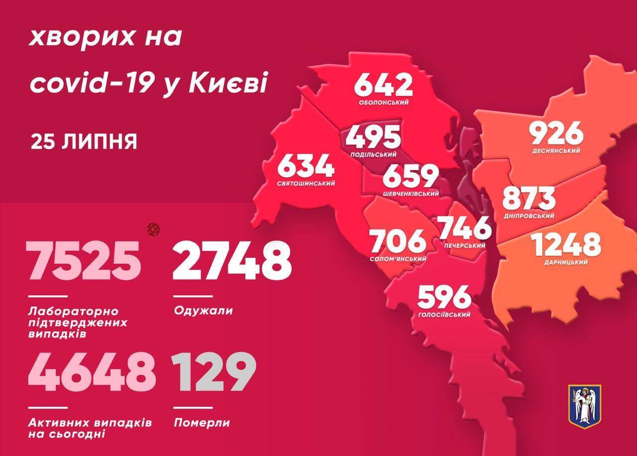 Рейтинг районів Києва за кількістю виявлених випадків COVID-19