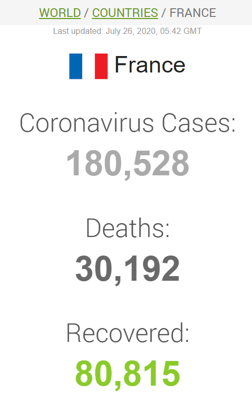 Статистика щодо захворюваності на коронавірус у Франції