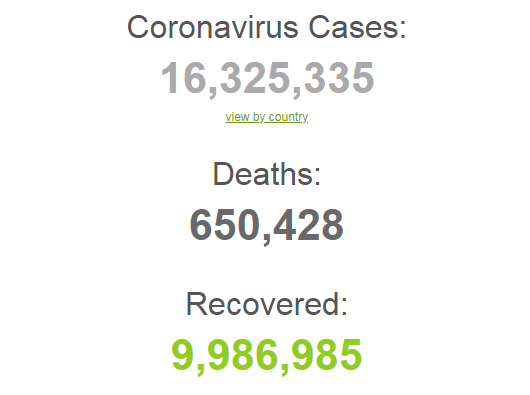 Коронавірусом у світі заразилося більше 16,3 млн осіб