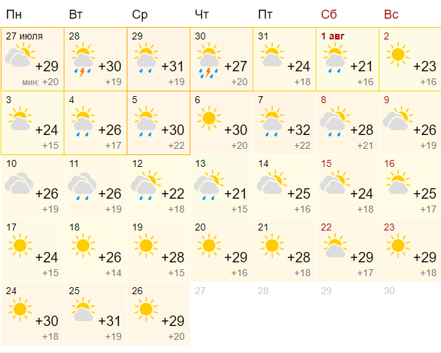 Погода в Киеве в августе
