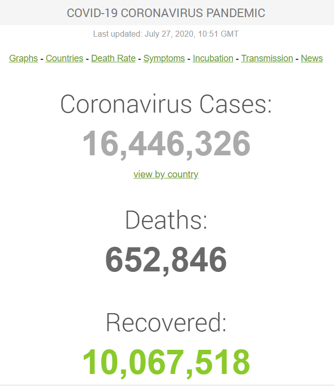 Статистика щодо коронавірусу в світі