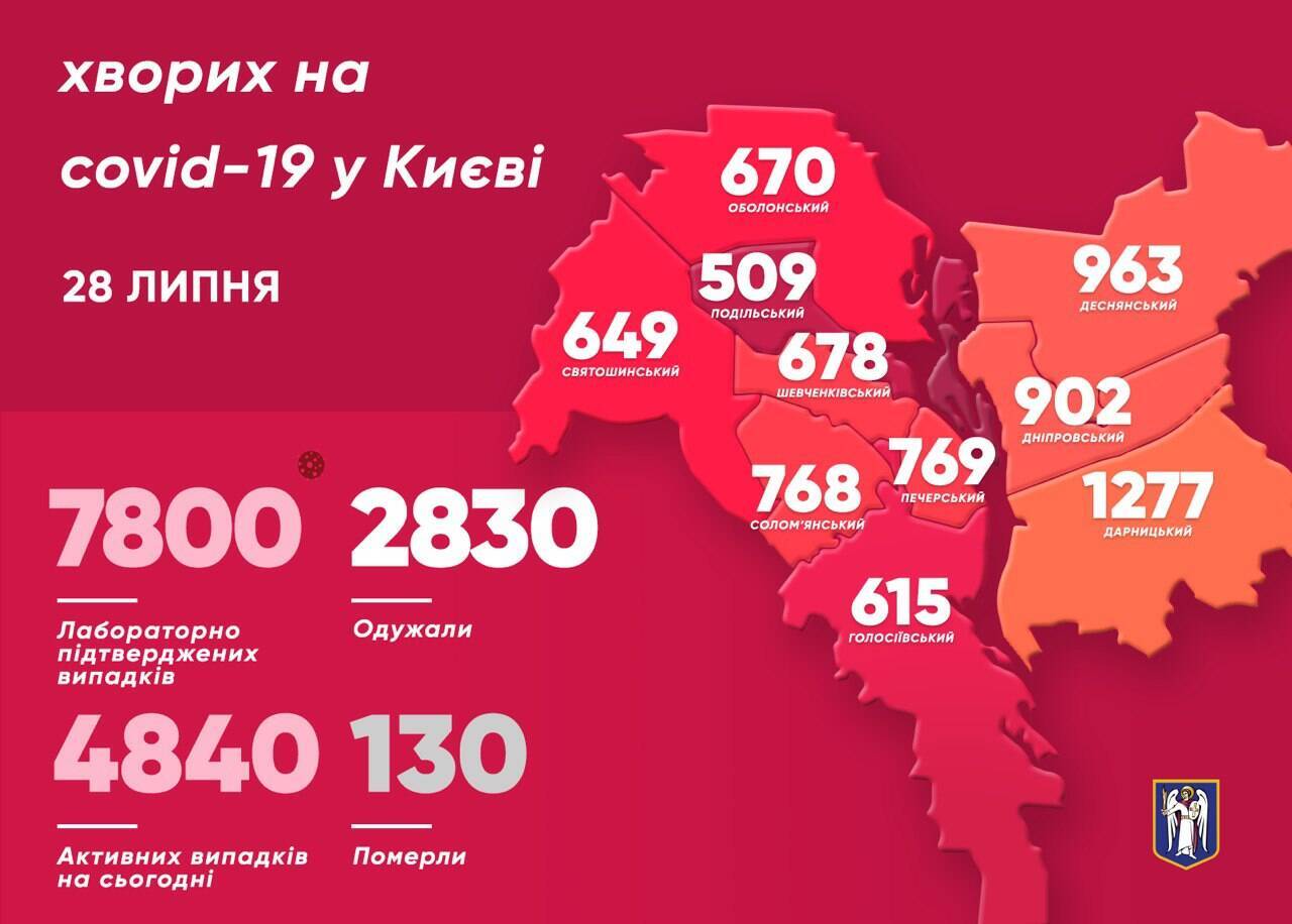 Статистика по заболеваемости COVID-19 в Киеве