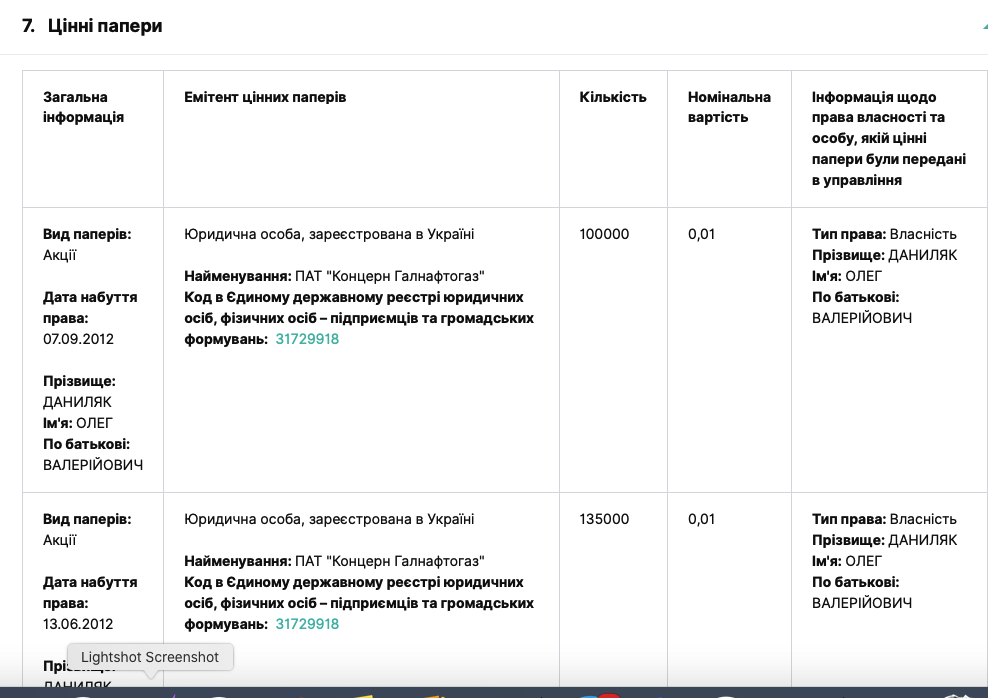 Скриншот официальной декларации Олега Даниляка