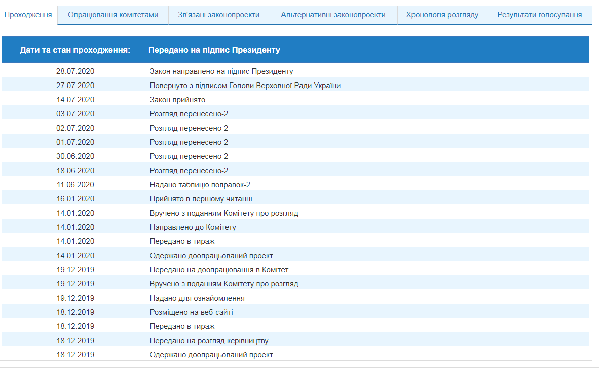 Документ о легализации казино передали на подпись Зеленскому