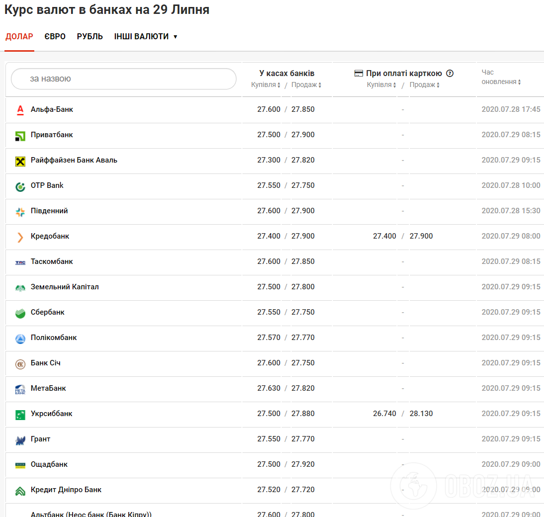 Курс валют 29 липня