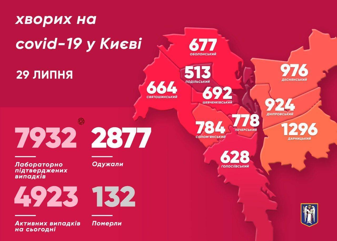 Статистика захворюваності на COVID-19 у Києві