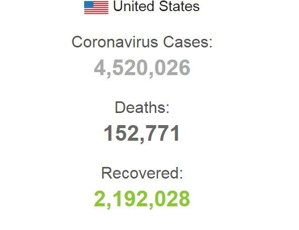 В США коронавирусом заболели более 4,5 млн человек