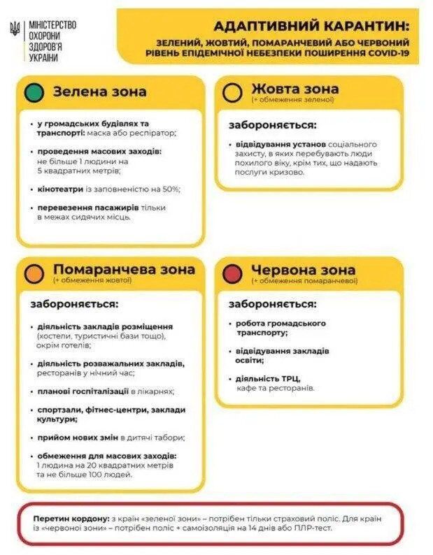 Украину поделят на четыре зоны из-за коронавируса