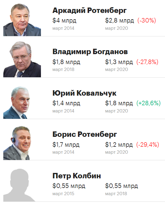 Як позначилися санкції на Росії