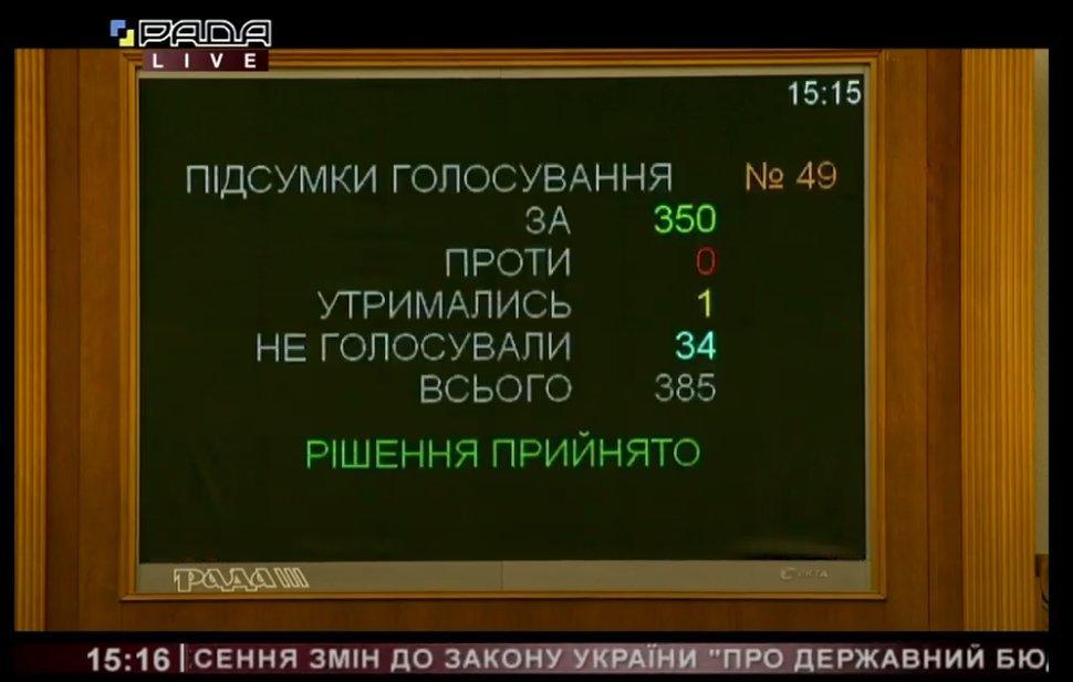 Рада выделила 2 млрд грн на ликвидацию последствий наводнения в западных областях