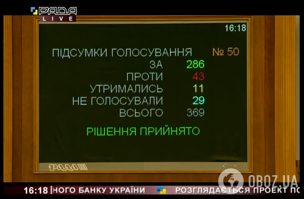 Результати голосування за відставку Смолія